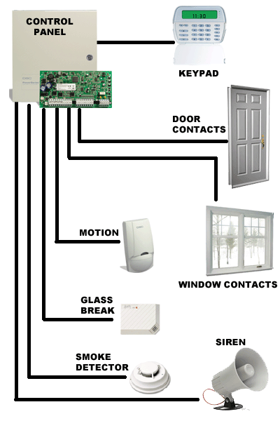 Wired